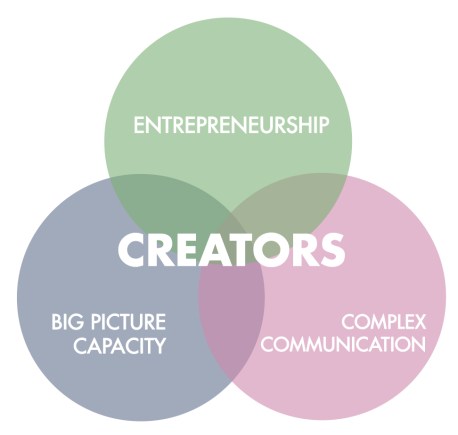 3d6aa-creatordiagramfinal